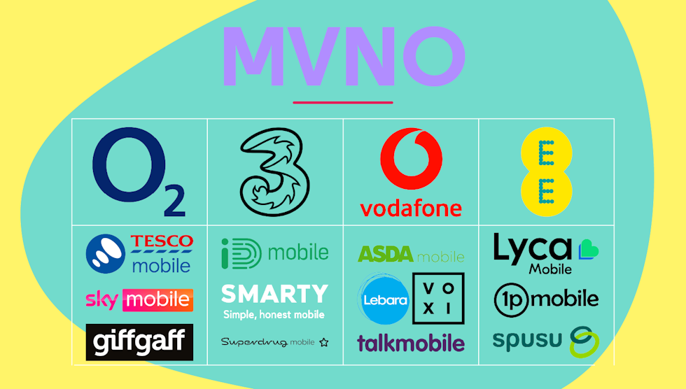 MVNO written at the top, then the logos of providers that piggyback from the four main UK MNOs underneath.