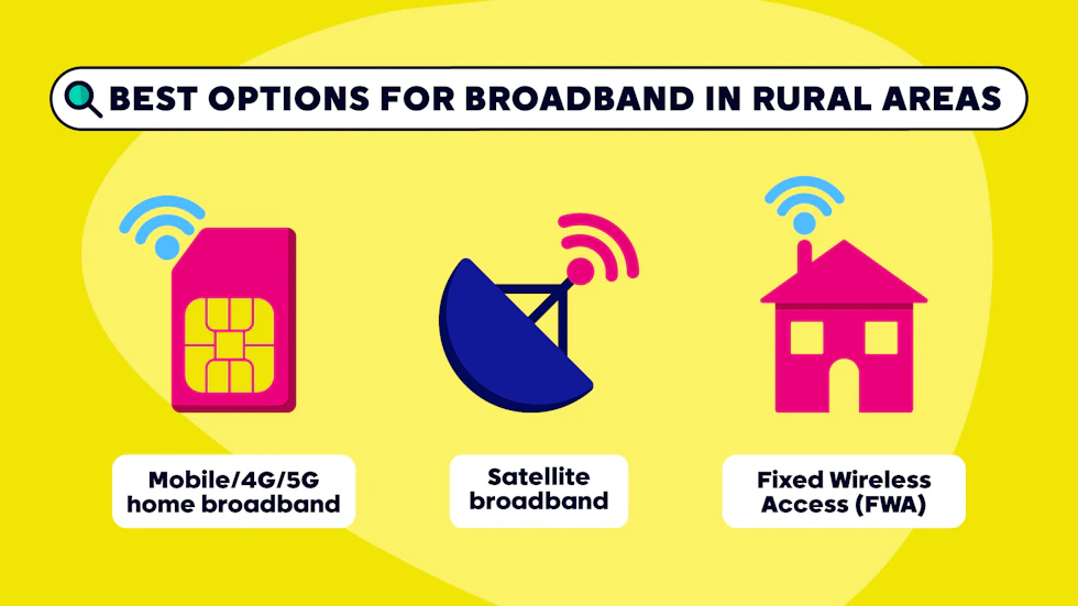 The heading in a seach bar at the top, then three symbols for mobile broadband, satellite broadband and FWA broadband.