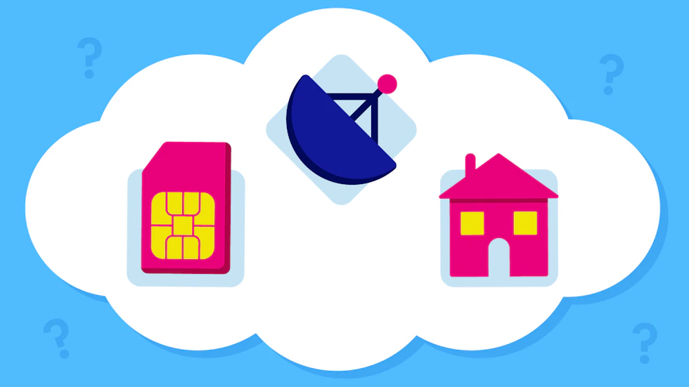 The three broadband option symbols again within a cloud, surrounded by question marks.