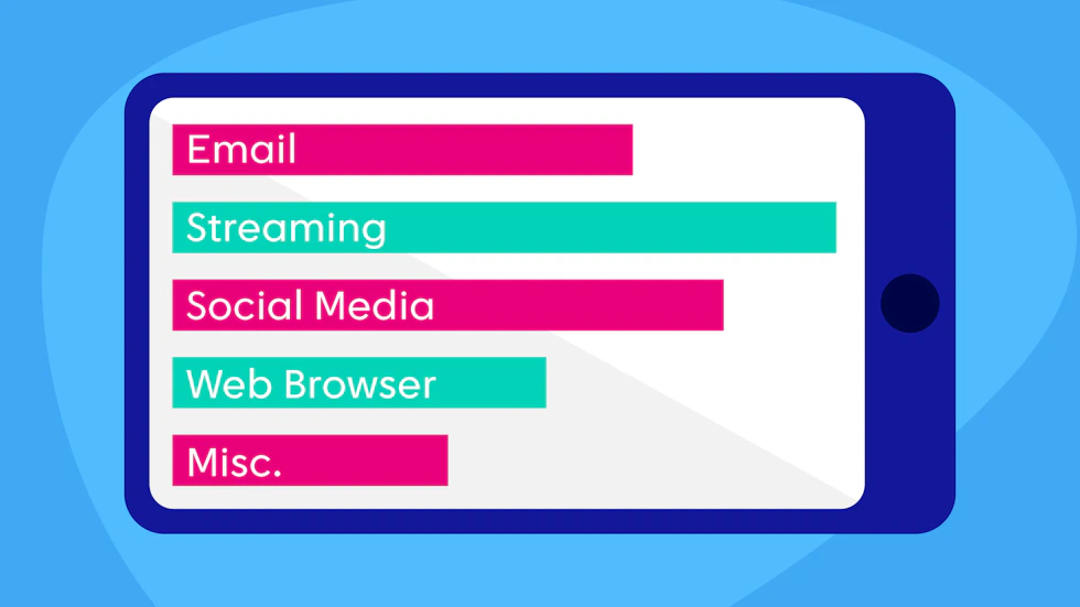 A bar graph with various categories of different sizes.
