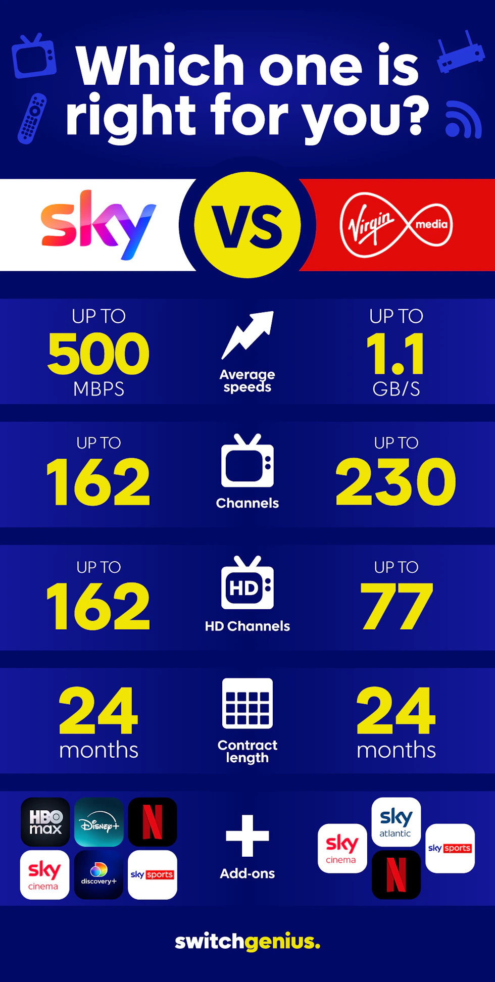 An infographic comparing Sky and Virgin Media on what they offer for TV & Broadband deals.