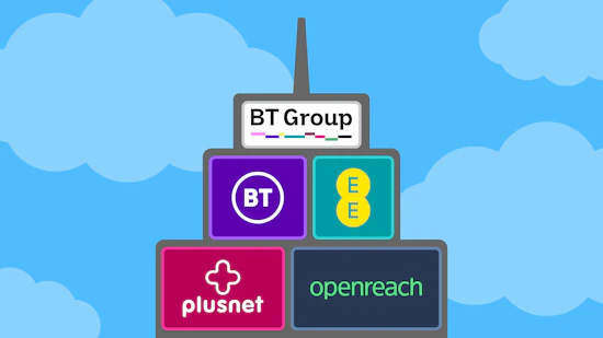 BT Group: Which providers are now part of BT?