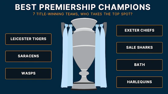 10 best Gallagher PREM championship teams in history