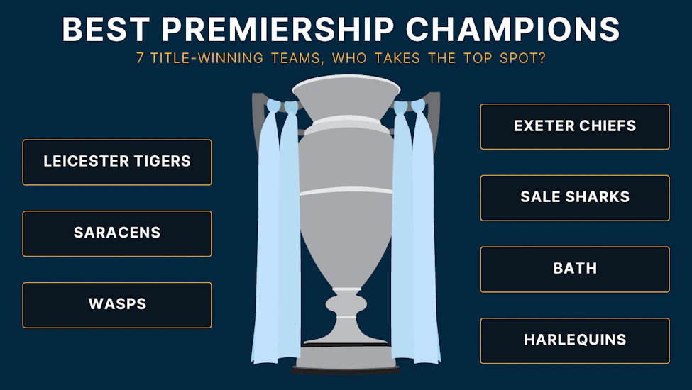The Gallagher PREM trophy, with seven team names either side and the title above.